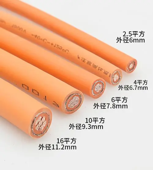 太阳集团tyc4633电缆-新型能源车对于电缆市场的冲击